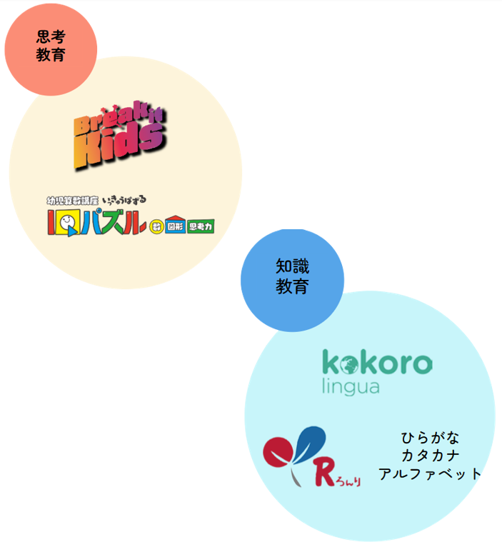 幼児教育プログラム研修