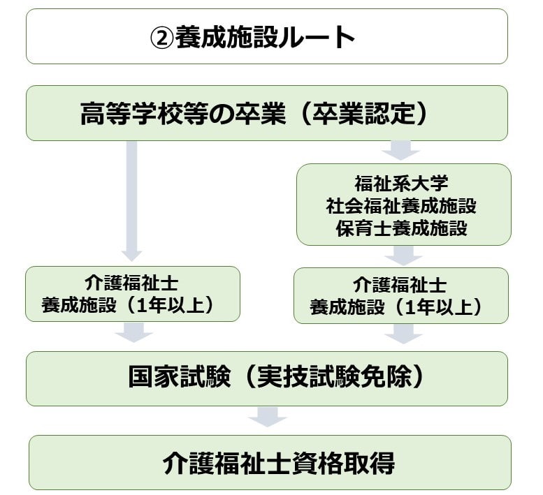 介護職に役立つ資格とは 資格一覧 取得方法をご紹介 キラライク