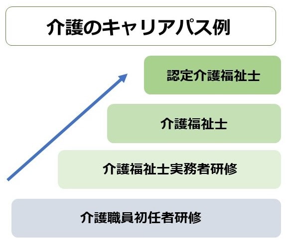 介護職に役立つ資格とは 資格一覧 取得方法をご紹介 キラライク