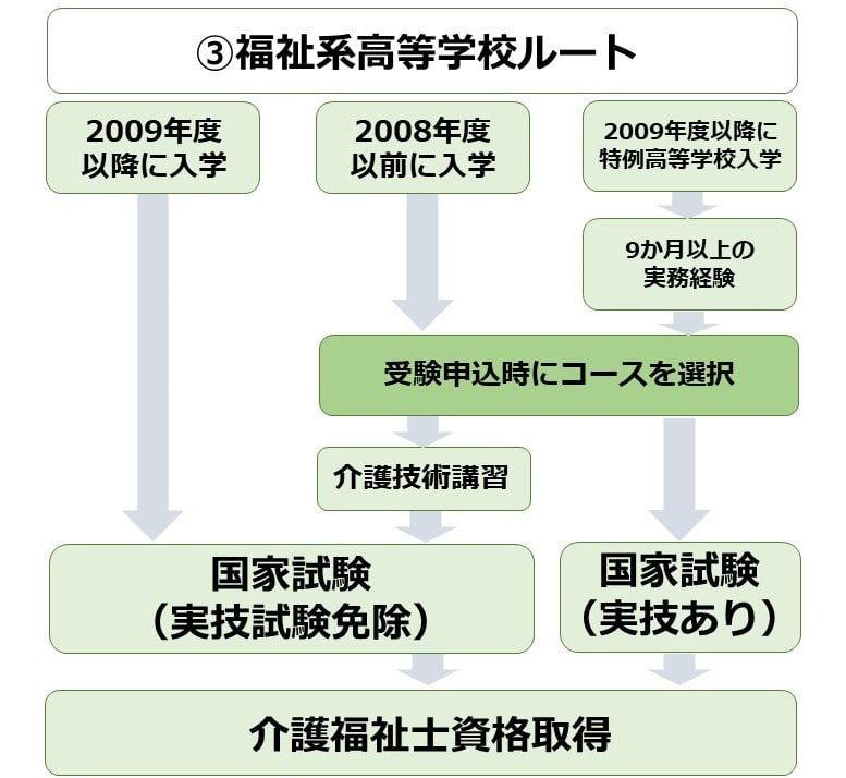 介護職に役立つ資格とは 資格一覧 取得方法をご紹介 キラライク