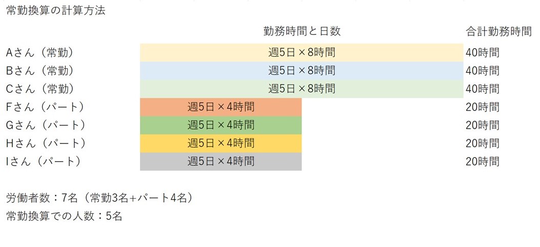 看護師の人員配置基準 常勤換算 7対1 13対1看護とは 知っておきたいポイントを解説 キラライク